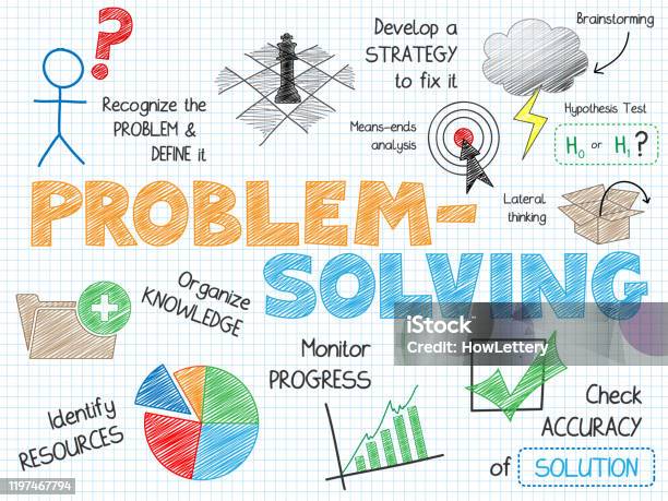 Defining Problems Drawing Problemsolving Handdrawn Vector Sketch Notes Stock Illustration ...