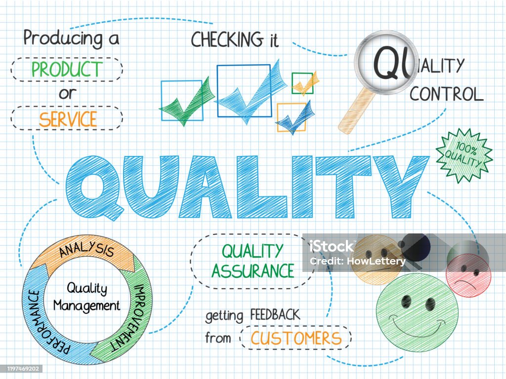 Quality Handdrawn Vector Sketch Notes Stock Illustration - Download ...