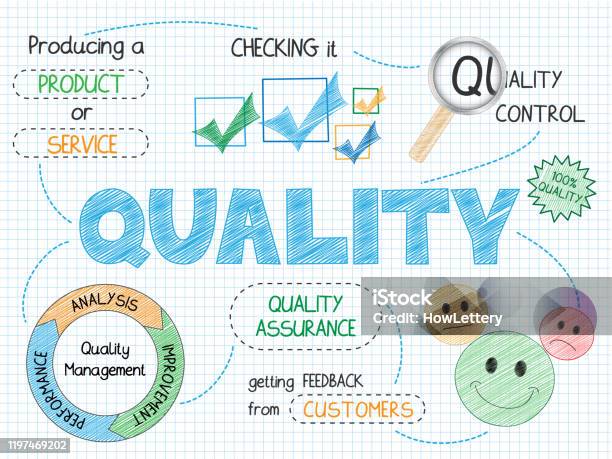 Quality Final Vector Quality Handdrawn Vector Sketch Notes Stock Illustration - Download ...