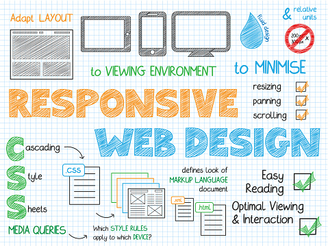 RESPONSIVE WEB DESIGN colorful hand-drawn vector sketch notes with text and icons