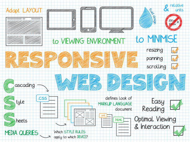 RESPONSIVE WEB DESIGN hand-drawn vector sketch notes RESPONSIVE WEB DESIGN colorful hand-drawn vector sketch notes with text and icons flowchart symbols programming stock illustrations