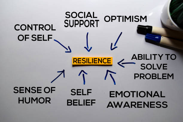 istock Resilience Method text with keywords isolated on white board background. Chart or mechanism concept. 1197565106