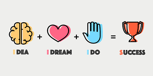 Key of success concept icons, Head of idea, heart of dream, hand of doing and trophy of success.