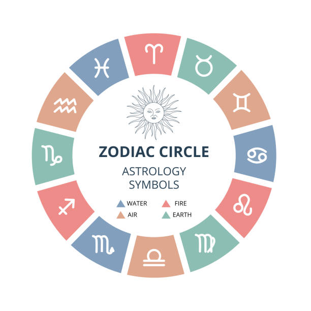 Zodiac circle - astrology symbols arranged in round shape Zodiac circle - astrology symbols arranged in round shape isolated on white background. Star sign horoscope chart - colorful flat vector illustration. earth air fire water signs stock illustrations