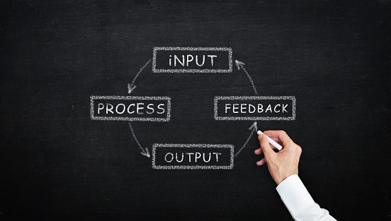 chalk writing Input Process Output Feedback diagram concept with chalk on the blackboard