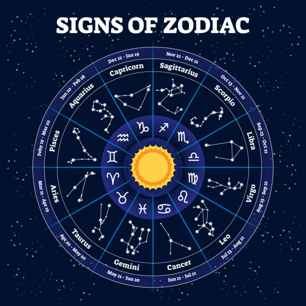 istock Zodiac vector illustration. Traditional horoscope signs and time segments. 1198109089