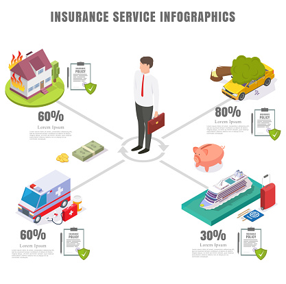 Infografis Layanan Asuransi Ilustrasi Isometrik Vektor Datar Ilustrasi