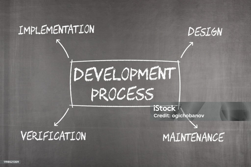 Development Process Concept Stock Photo - Download Image Now ...