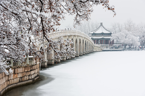 The Beijing Summer Palace in the snow is very spectacular