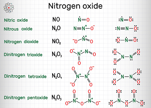 窒素酸化物の化学式一酸化窒素no二酸化窒素no2亜酸化窒素n2o三酸化窒素n2o3三酸化二窒素n2o3二酸化窒素n2o4五酸化二窒素n2o5