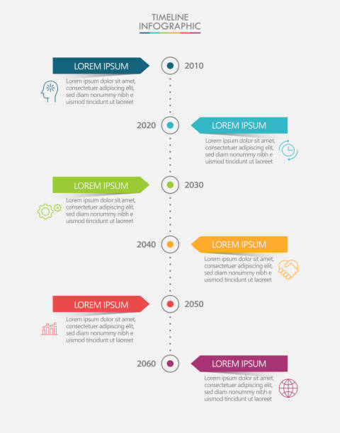 illustrazioni stock, clip art, cartoni animati e icone di tendenza di visualizzazione dei dati business. icone infografiche della sequenza temporale progettate per un modello di sfondo astratto - composizione verticale