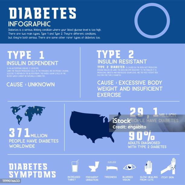 Diabetes Pattern Diabetes Info Graphic Vector Illustration Stock Illustration - Download ...