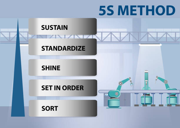 5S method concept vector 5S method concept ready for your presentation. Robots are working on assembly line in factory interior. Silhouette of man is standing next to the metal labels with 5S method degrees. 5s stock illustrations