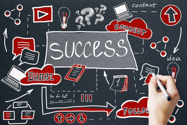 Success and marketing concept