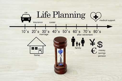 Life planning images