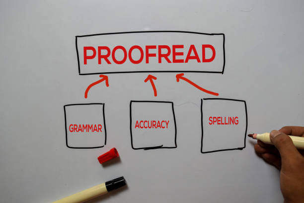 Proofread with keyword Gramar, Accuracy, Spelling write on white board background.