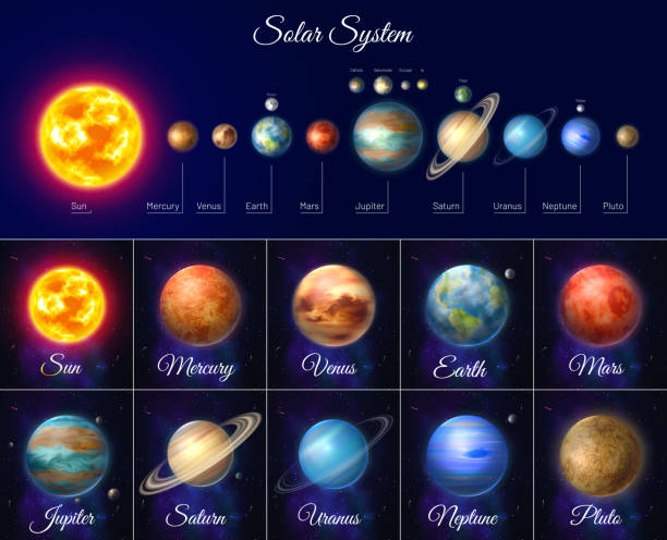 Colorful solar system with nine planets Colorful solar system with planets and satellites. Astronomy and astrophysics banner with nine planet in deep space. Galaxy discovery and exploration. Realistic planetary system vector illustration. jupiter stock illustrations