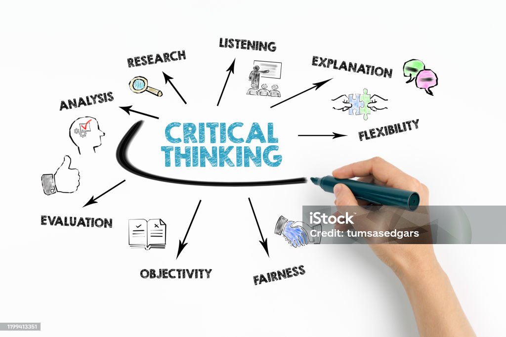 Critical Thinking. Analysis, Listening, flexibilitu and fairness concept Critical Thinking. Analysis, Listening, flexibilitu and fairness concept. Chart with keywords and icons on white background Contemplation Stock Photo