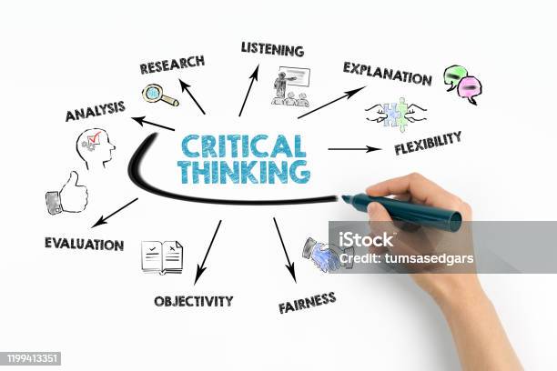 Critical Thinking Analysis Listening Flexibilitu And Fairness Concept Stock Photo - Download Image Now