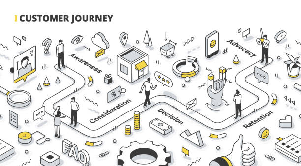 Customer Journey Isometric Outline Illustration Marketing concept demonstrating the main stages of a customer journey. A man moves on the map of the purchase process. Isometric outline illustration for web banners, hero images, printed materials customer stock illustrations