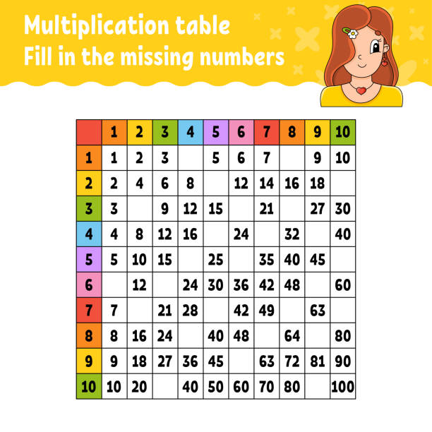 Paste the missing numbers. Learning multiplication table. Handwriting practice. Education developing worksheet. Color activity page. Game for children. Isolated vector illustration in cartoon style. Paste the missing numbers. Learning multiplication table. Handwriting practice. Education developing worksheet. Color activity page. Game for children. Isolated vector illustration in cartoon style. multiplication table clip art stock illustrations