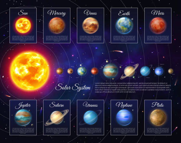 ilustraciones, imágenes clip art, dibujos animados e iconos de stock de colorido sistema solar con nueve planetas - solar system