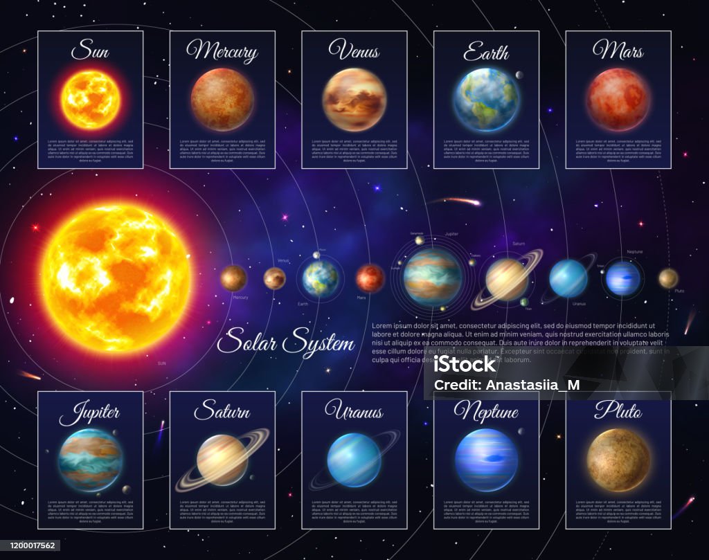 Hệ Mặt Trời Đầy Màu Sắc Với Chín Hành Tinh Hình minh họa Sẵn có ...