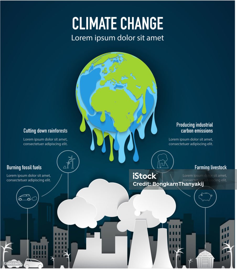 Infographic Biến Đổi Khí Hậu Ảnh Hưởng Của Biến Đổi Khí Hậu Đối ...