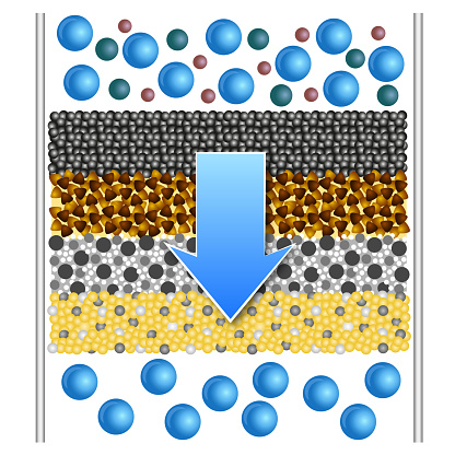 Filtration and water purification scheme contaminated molecules pass through filter layers