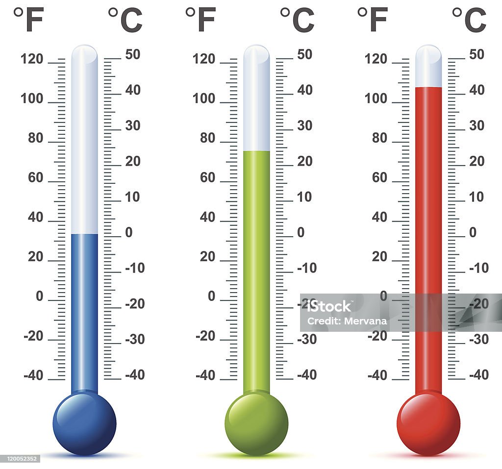 Os termómetros - Royalty-free Calor arte vetorial