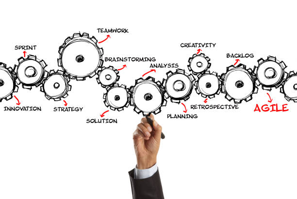 Agile Businessman writing agile levels. scrum stock pictures, royalty-free photos & images
