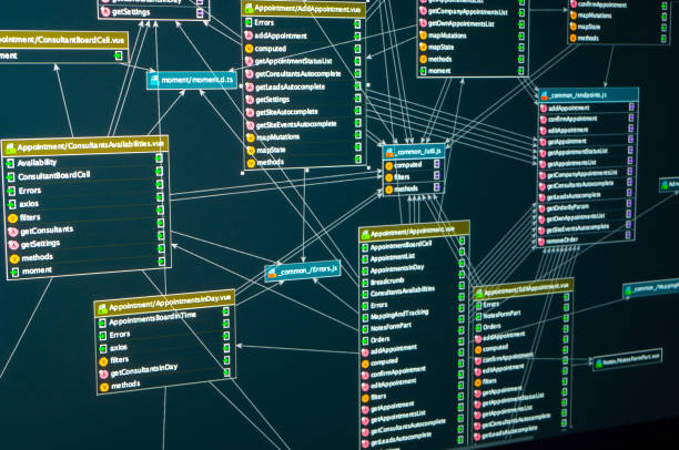 Database structure. Flow chart of a control panel of web site Database structure. Flow chart of a control panel of a web site schema stock pictures, royalty-free photos & images