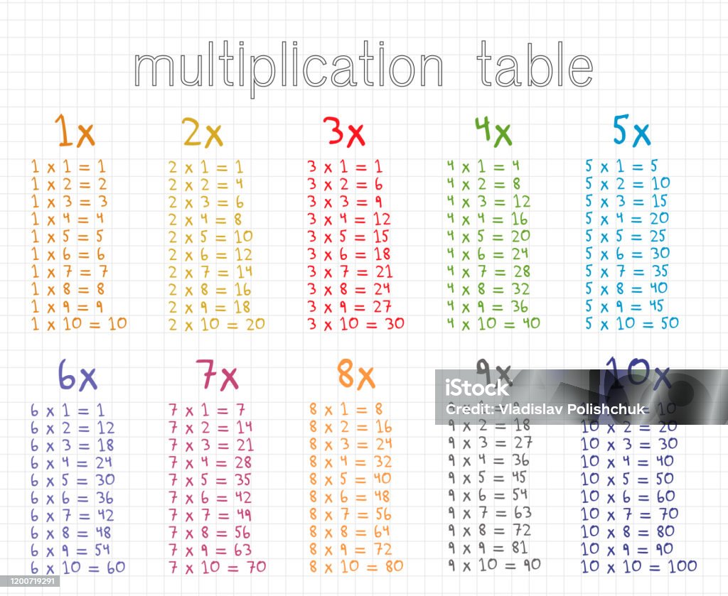 Multiplication Table Sum Multiplication Table Or Square For School Book Education Calculator ...