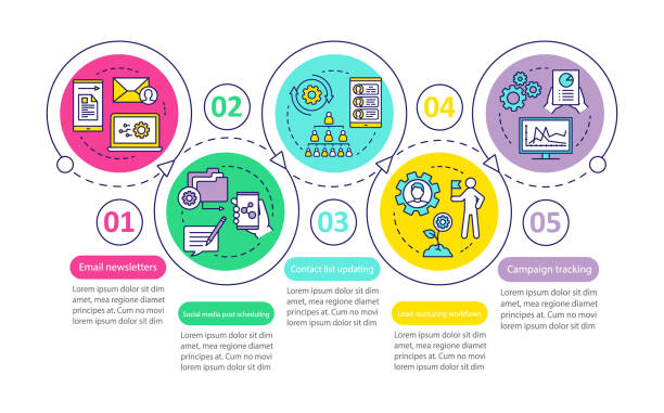 Infographic Software Development Project Update 300+ Project Update Template Stock Illustrations, Royalty-Free Vector ...