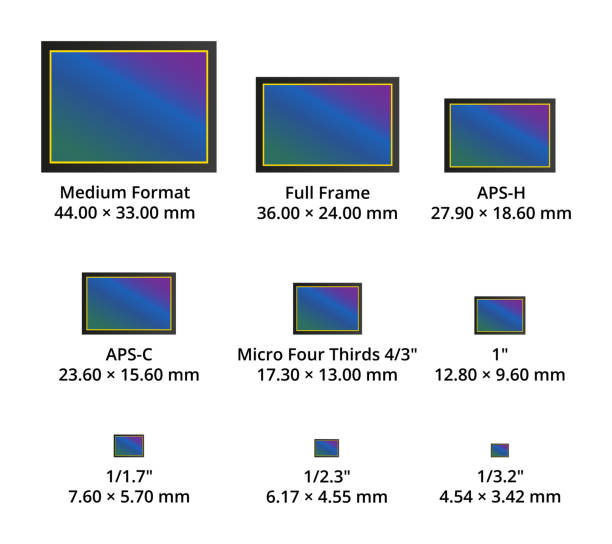 デジタルcmosまたはccdカメラセンサーサイズフォーマット。中型、フルフレーム、aps-h、aps-c、4/3以下。アイコンは白い背景で分離されます。 - camera ccd digital camera点のイラスト素材／クリップアート素材／マンガ素材／アイコン素材