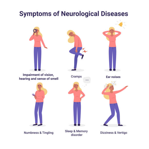 illustrazioni stock, clip art, cartoni animati e icone di tendenza di impostare i sintomi delle malattie neurologiche - nuerotic