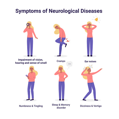Set girl with Symptoms of Neurological Diseases, Impairment of vision, hearing and sense of smell, cramps, ear noises, numbness, memory disorder and vertigo. Flat vector cartoon modern illustration.