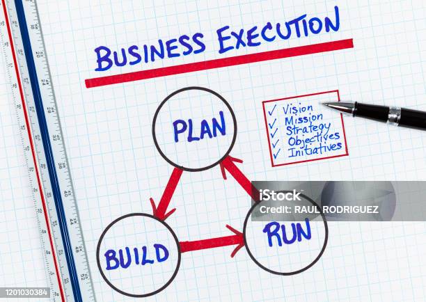 Execution Visual Business Execution Stock Illustration - Download Image Now - Advice ...