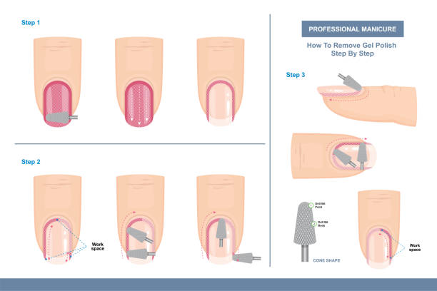 jak usunąć żel polski. położenie frezy w kształcie stożka. widok z góry. porady i wskazówki. profesjonalny przewodnik manicure. ilustracja wektorowa - manicure stock illustrations