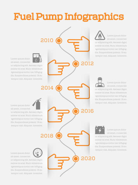 time line infographic fuel pump Auto gasoline  battery charger fuel pump station service timeline infographics with orange hands vector illustration gas pump hand stock illustrations