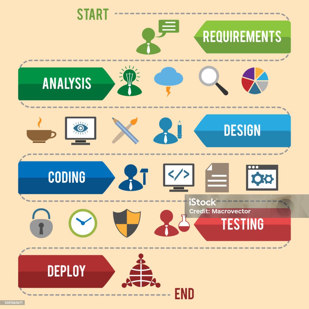Software Development Process Visuals Software Development Infographics Stock Illustration - Download Image ...