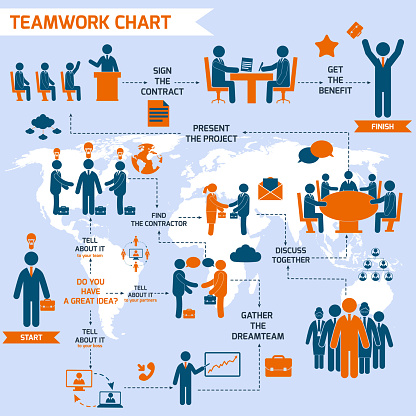 Teamwork Spectrum Teamwork Chart 2 Stock Illustration - Download Image Now - Mediation ...