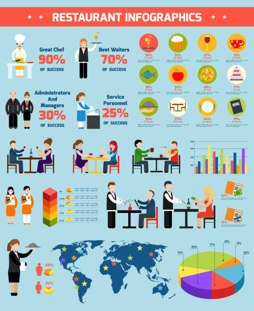 restaurant infographics Restaurant employees and visitors infographic set with charts and world map vector illustration restaurant supervisor stock illustrations