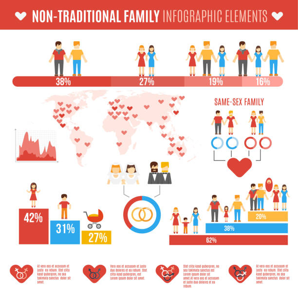 non-traditional family infographic Non-traditional family infographics elements set with charts and world map vector illustration polygamy stock illustrations