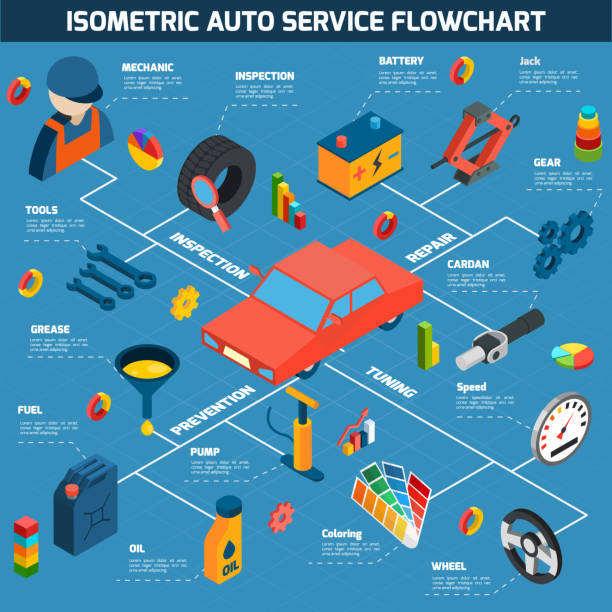 illustrazioni stock, clip art, cartoni animati e icone di tendenza di diagramma di flusso del servizio auto isometrico - expendable