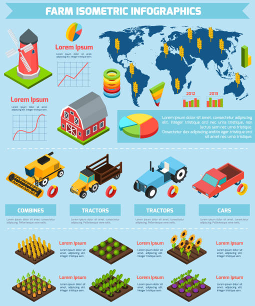 infografiki farmy 2 - isometric combine harvester tractor farm stock illustrations