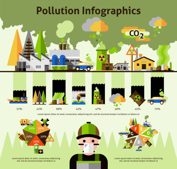 pollution infographics World top environmental pollution problems sources statistic and solutions infographics circle diagrams layout flat abstract vector illustration manufacturing sourcing stock illustrations