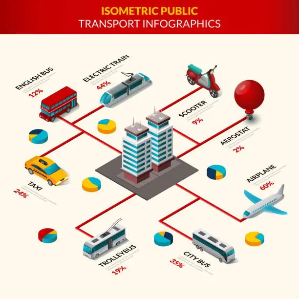 Vector illustration of isometric public transport infographics