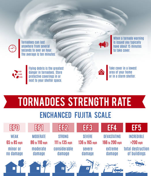 торнадо - hurricane storm natural disaster nature stock illustrations