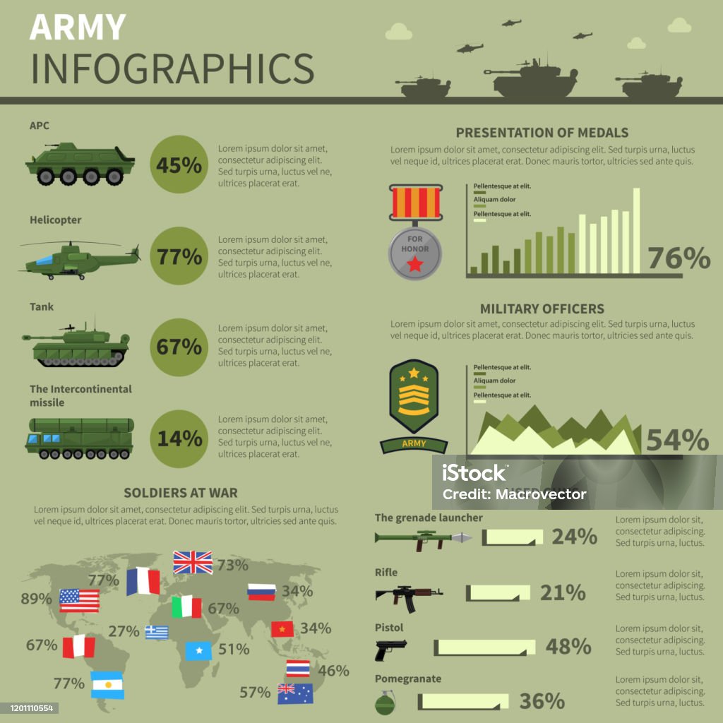 Army Knowledge Graphics Army Infographic Stock Illustration - Download Image Now - Army ...